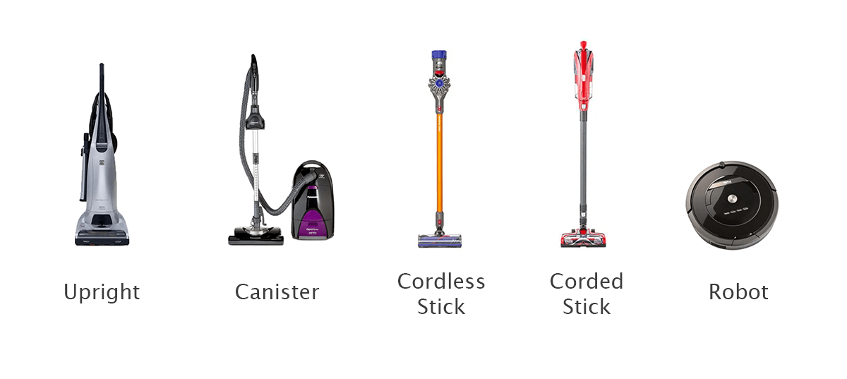 Photographs of the 5 most common types of vacuums